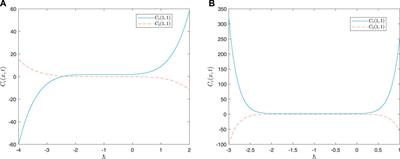 Approximate analytical solutions for multispecies convection-dispersion transport equation with variable parameters